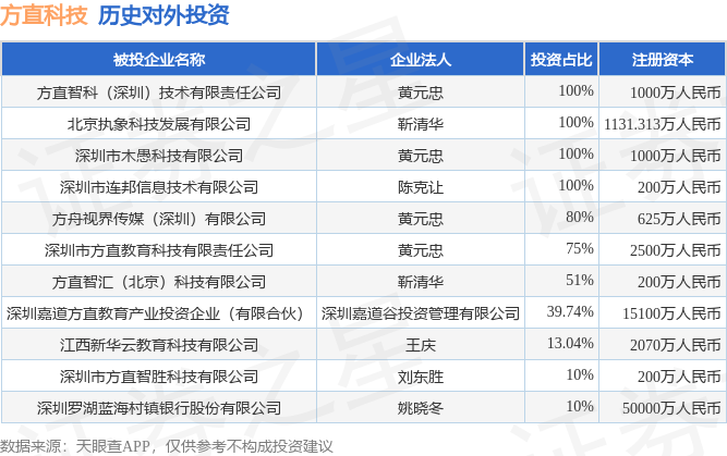 元忠机械租赁